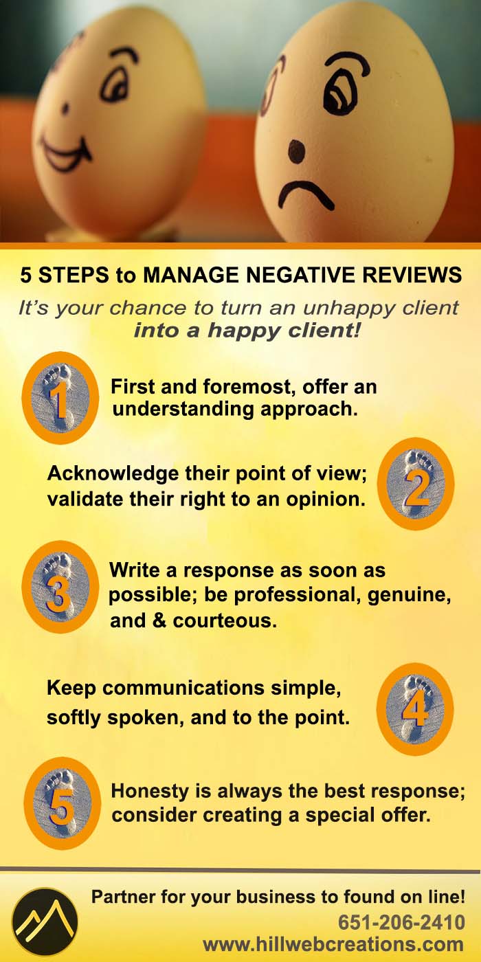 5 Steps to Handling Online Negative Reviews Infographic