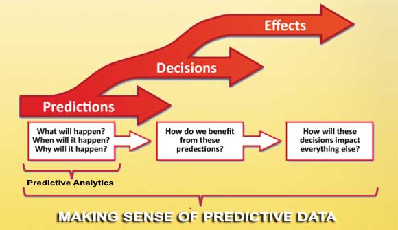 how-to-use-predictive-data