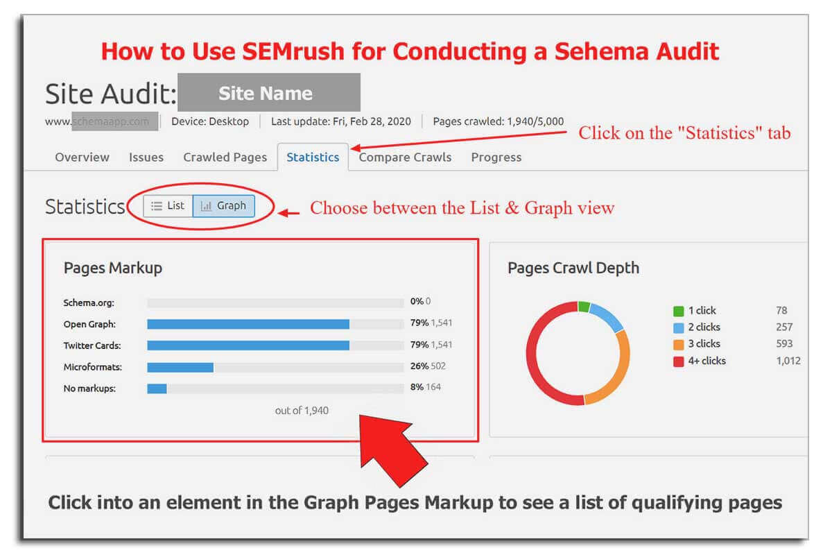 How to use SEMrush for schema markup audits