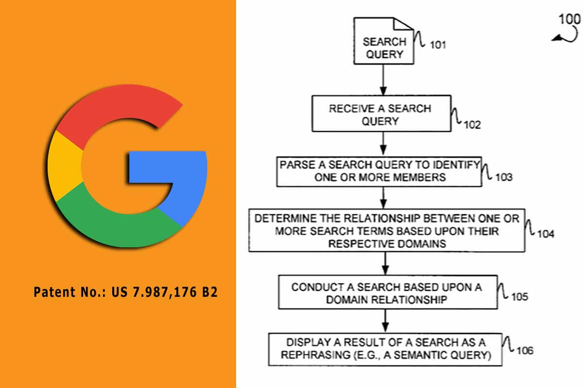 How to measure relevance of semantic keywords before posting explained in Google Patent