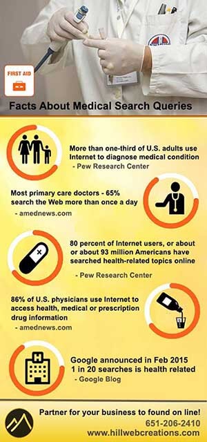 Facts about medical search queries Infographic