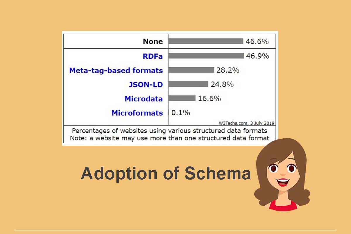 Advance Schema Markup