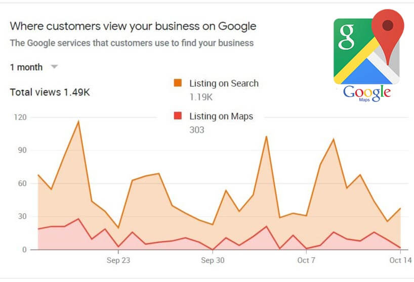 Check your insights tap to see how you are performing on Google Maps