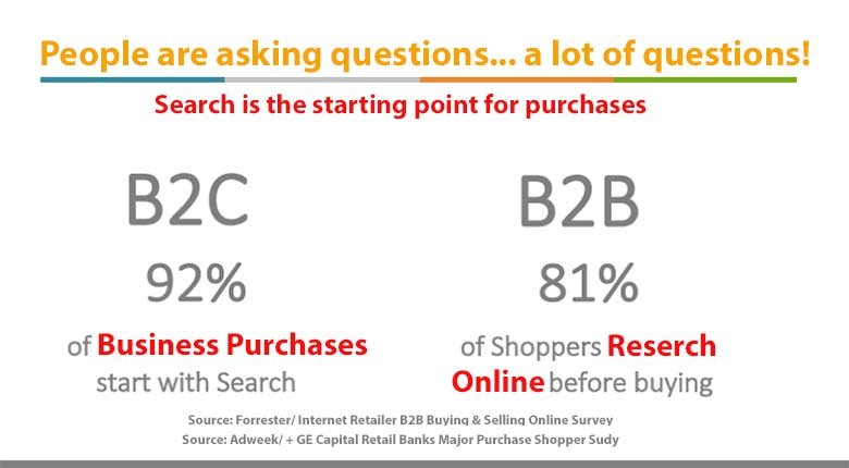 ECommerce Microdata and search ranking factors - chart from Search Metrics