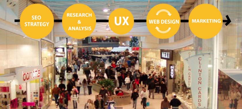 How Contextual Ontologies and Taxonomies From the Base of Good UX Design