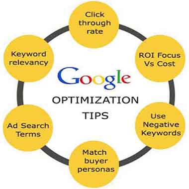 AdWords Optimization Tips for improved AdWords quality score