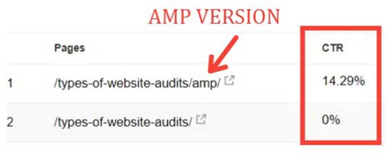 AMP pages convert better than desktop