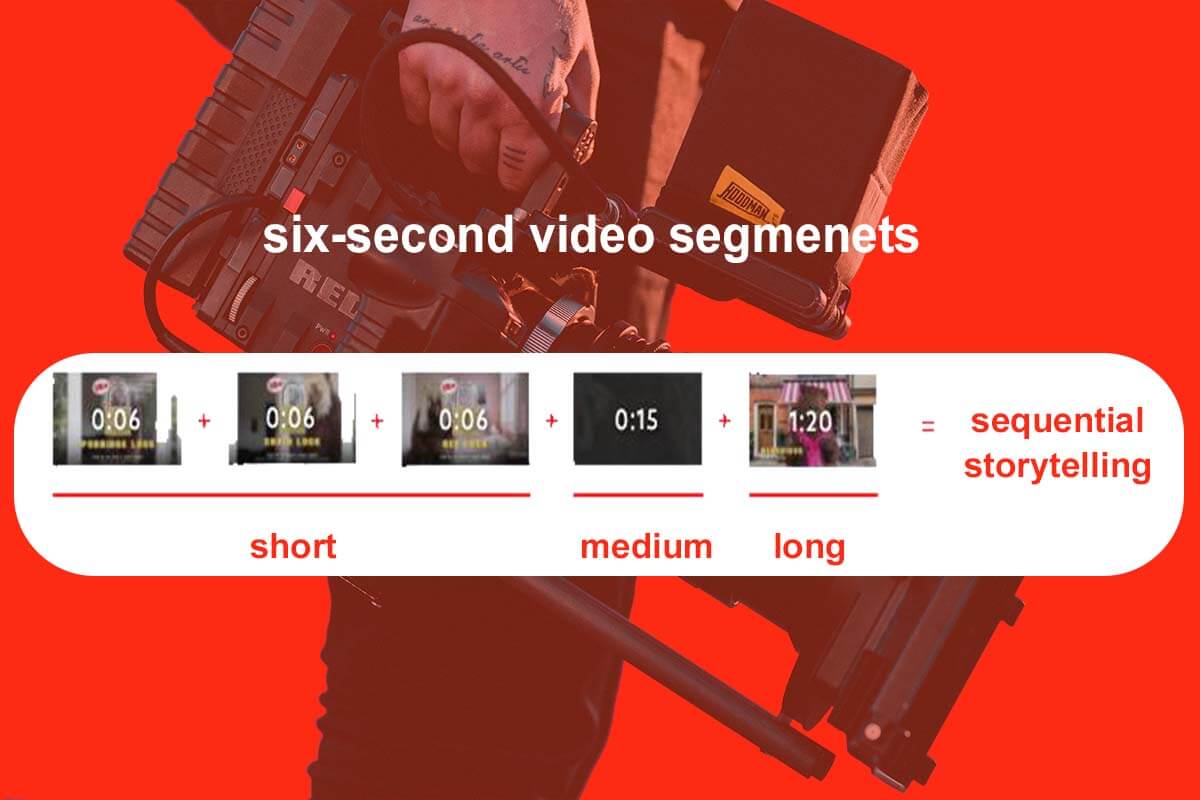 video marketing with 6-second video segments for sequential storytelling