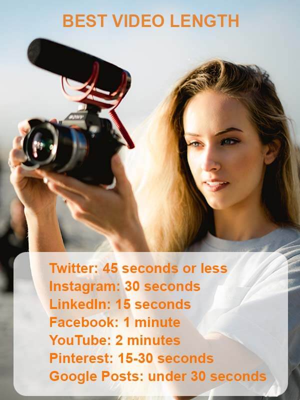 Best Video Length for Popular Social Media Platforms