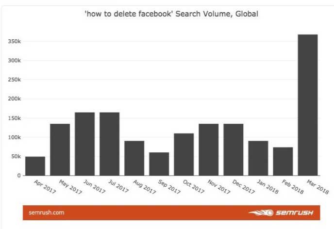 Post your video where  people already watch video formats most often