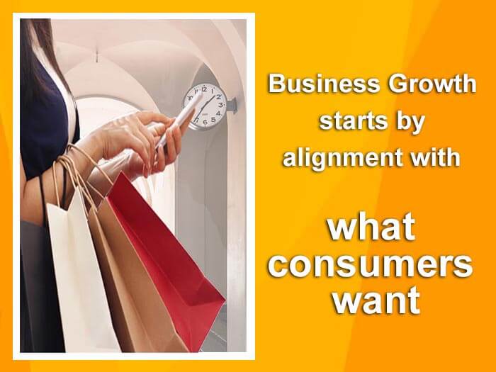 Delivering on Business Growth starts by alignment with what consumers want.