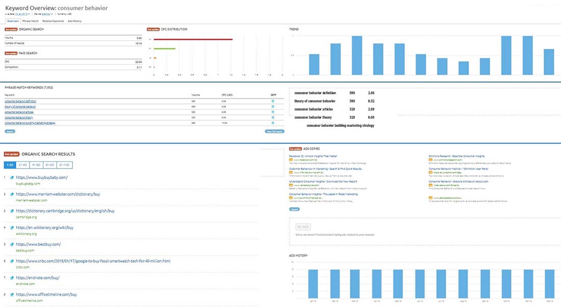 Finding data sets for consumer behavior analysis with SEMrush tools