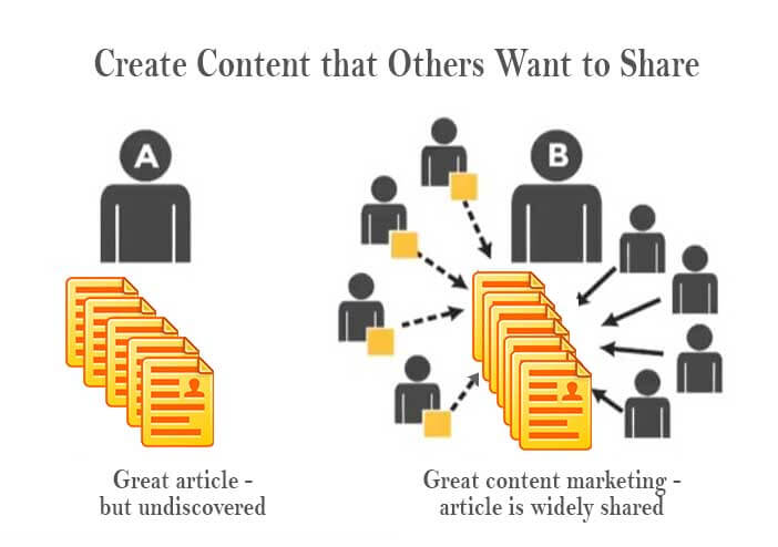 Relationally Nurturing Content is content that other's want to share