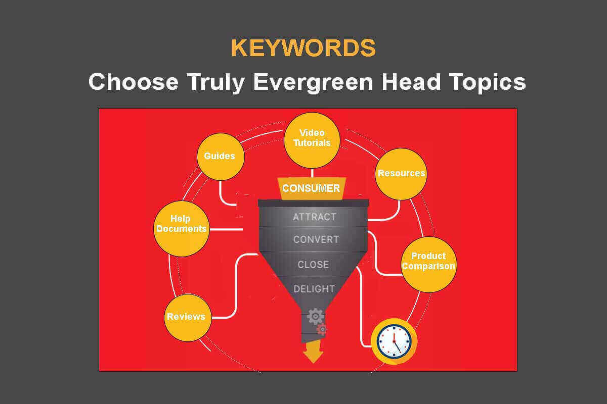 Choose Evergreen Head Topics for Each Phase in the Buyer Journey