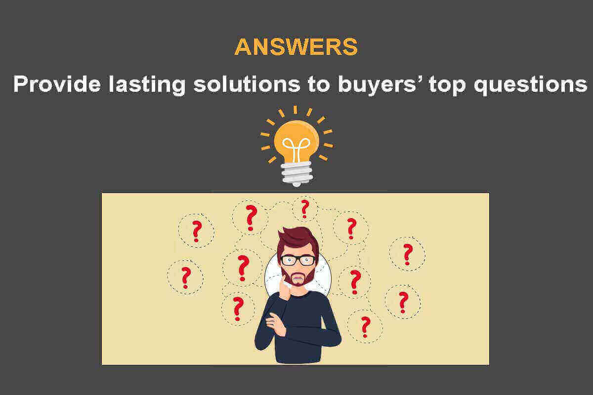 Evergreen sales funnel; provide lasting Answers to Common Questions that Buyers Ask