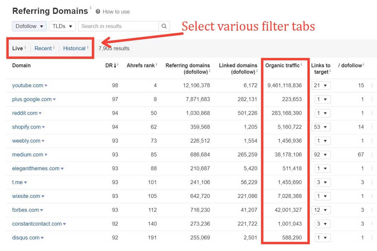 Researching the organic traffic a competitor gains and where their dofollow backlinks are come from