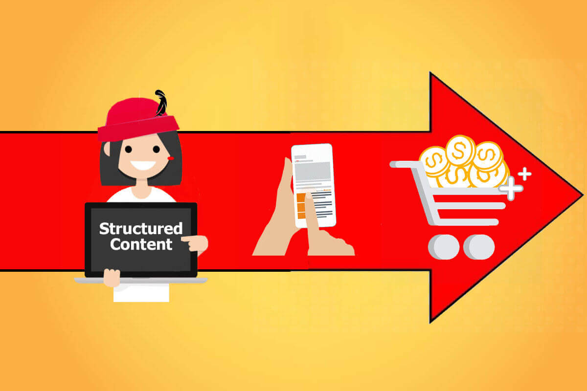 An agile marketing plan includes structuring your library of digital content better