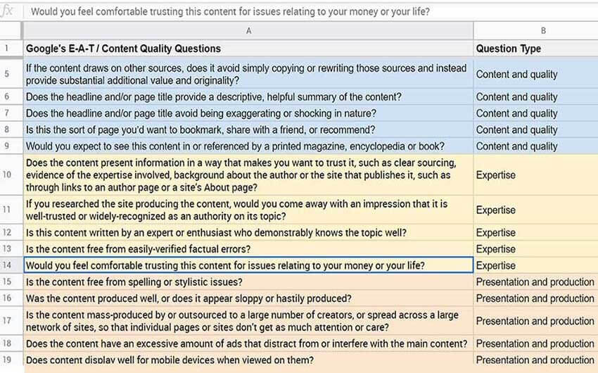 Google E-A-T content quality questions-provided by Google