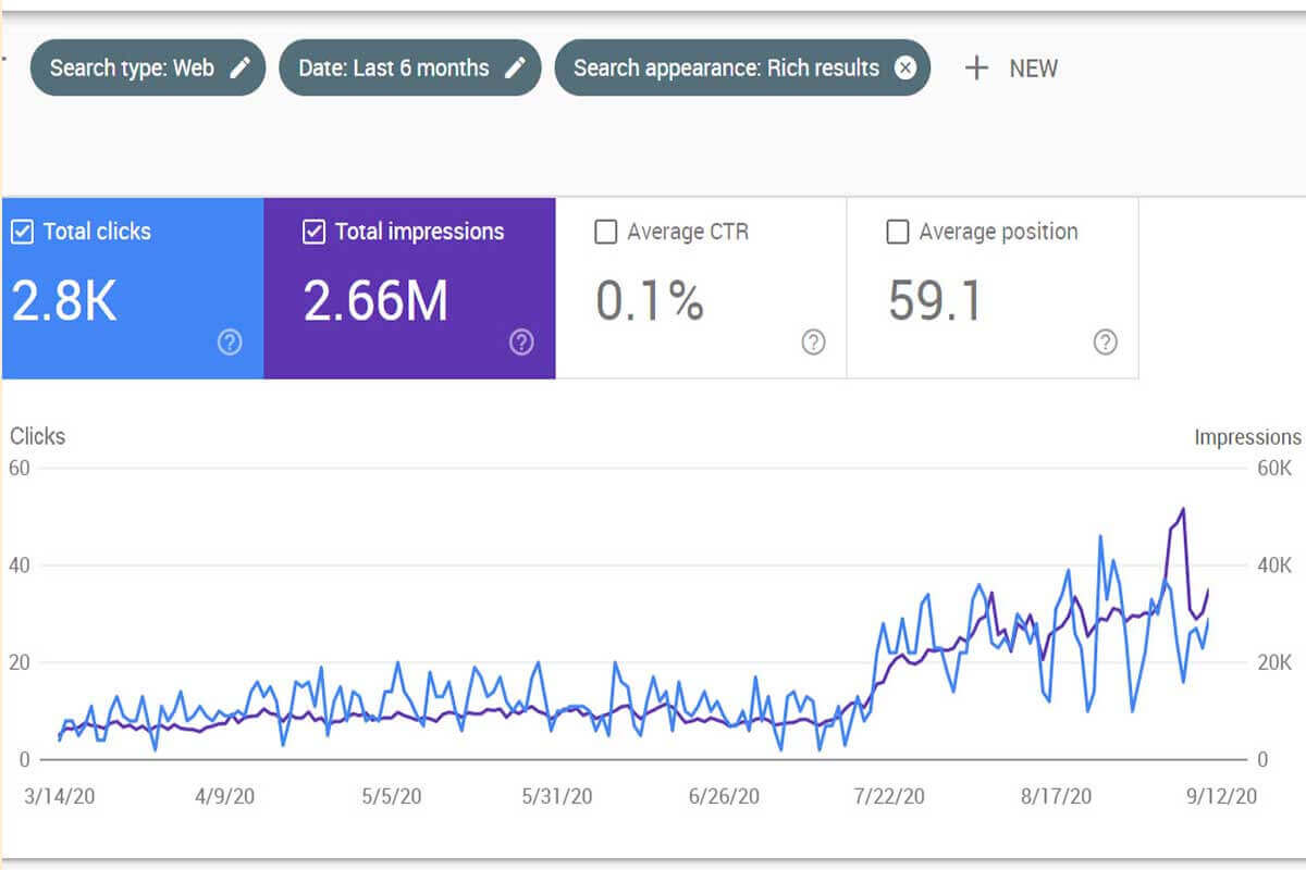 How to gain key Google Search Rich Results for a competitive edge