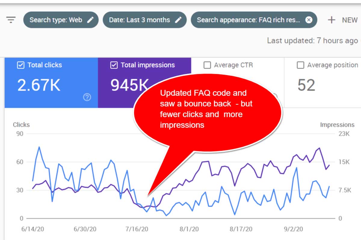 Updated FAQ code generates a bounce-back in People Also Ask presence