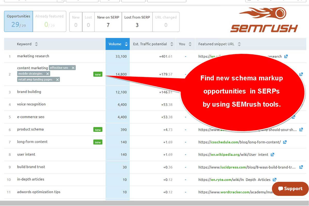 Use Semrush audits to find new schema markup opportunities