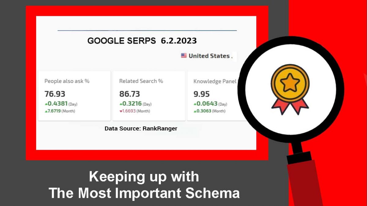 What Is The Recommended Format For Implementing Schema Markup Essential Types of Schema Markups to Increase Visibility