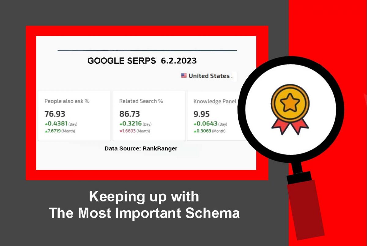 Essential Types of Schema Markups