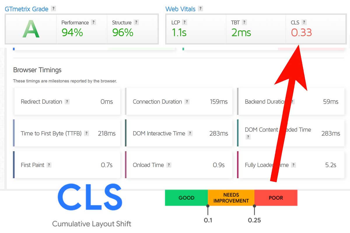 How to Determine the Most Important Core Web Vital Tasks