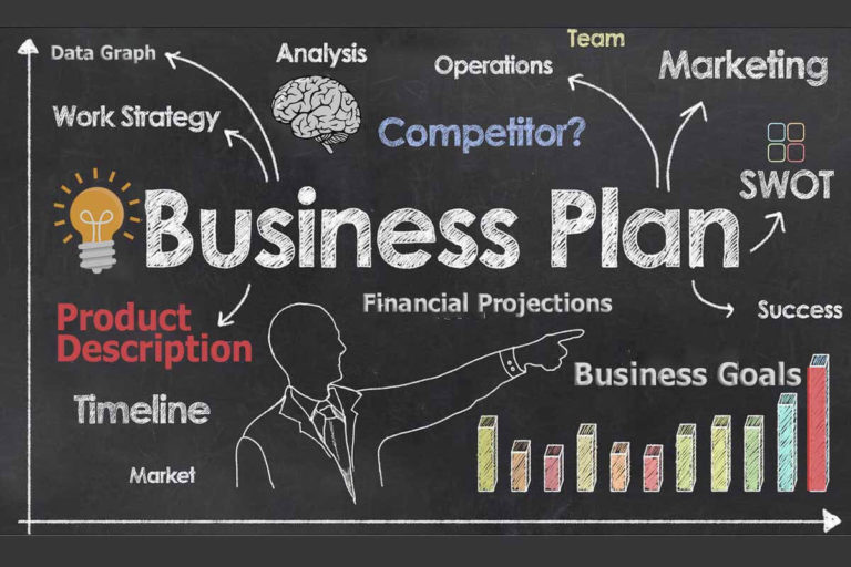 how to develop an effective business plan