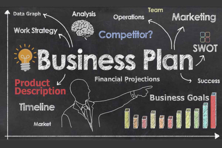 creating product business plan