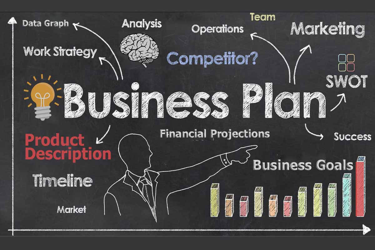 Creating an Effective Business Plan that Ensures Success