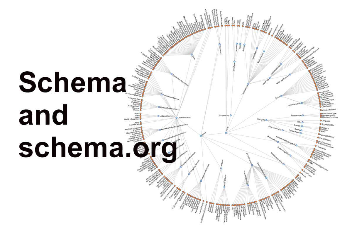 Defining schema and schema.org