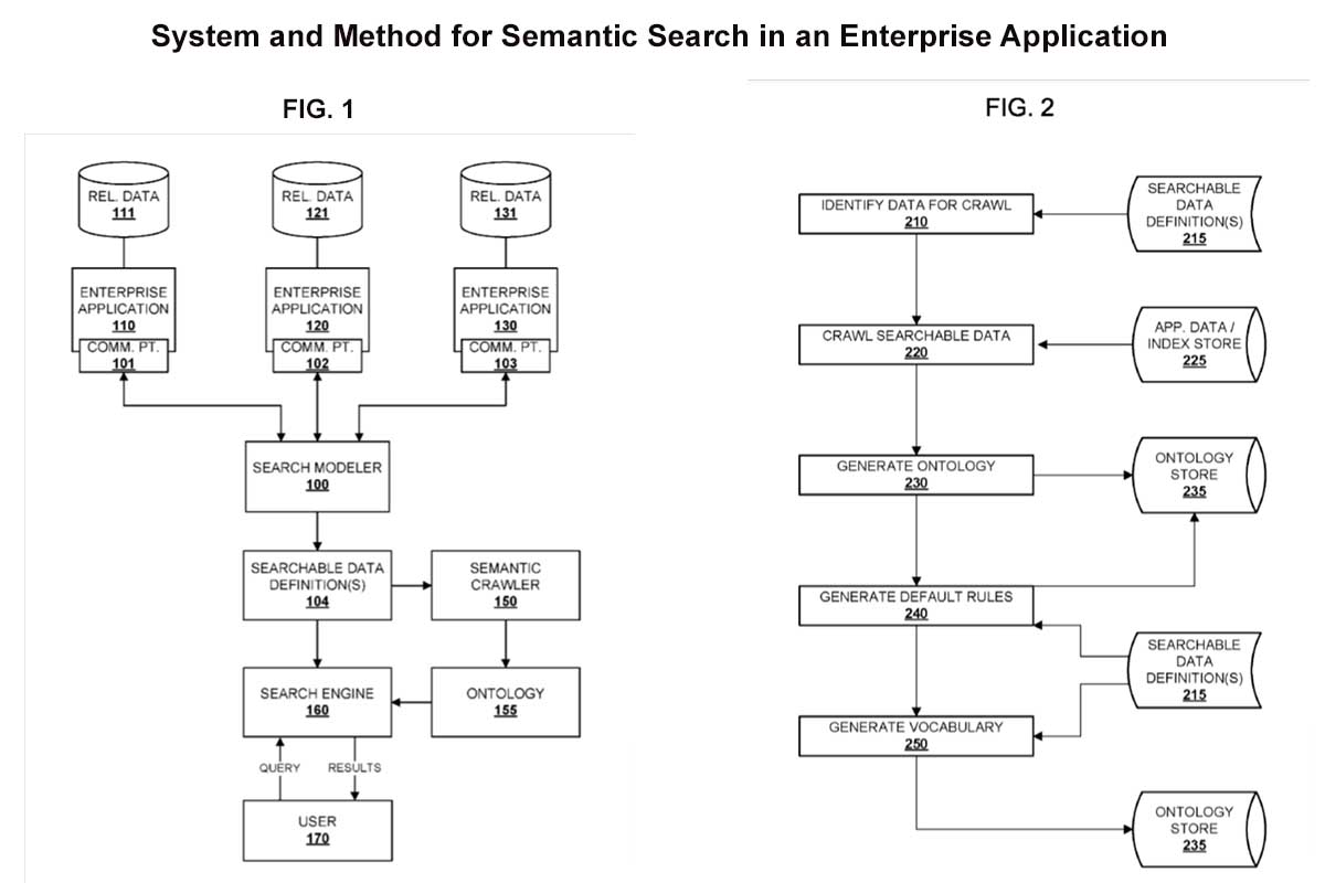 Google Patent - System and Method for Semantic Search in an Enterprise Application