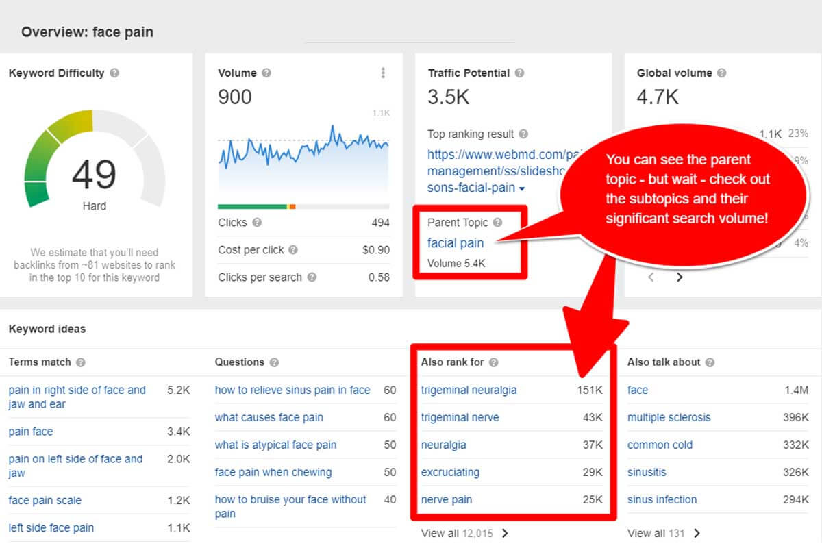 Ahrefs keywords explorer tool finds a keywords' parent topic
