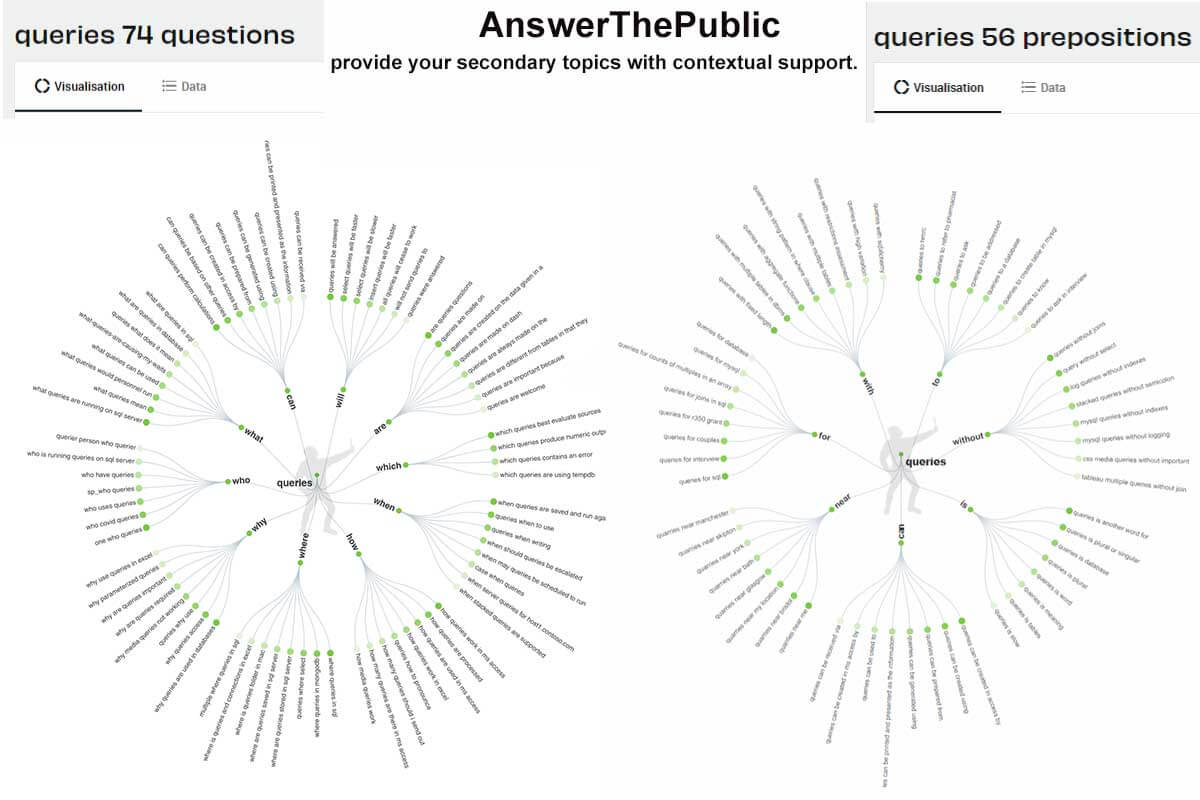 Input an specific overarching topic and it will provide a visualized list of long-tail keywords to inspire your cluster ideas