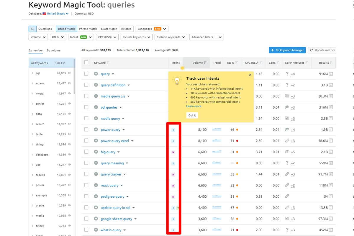 SEMrush's Keyword Magic Tool shows search phrase intent and volume