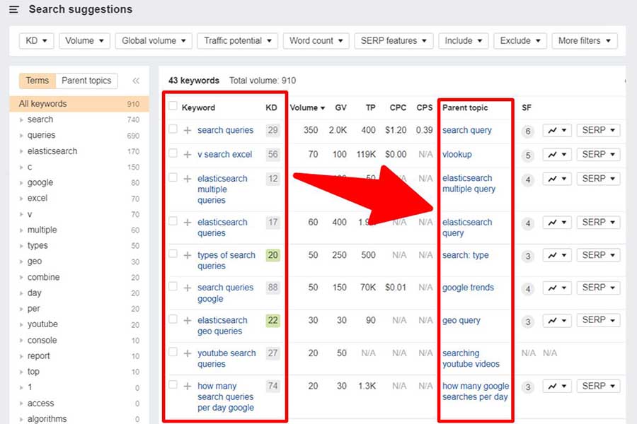 Ahrefs keywords explorer for search query suggestions