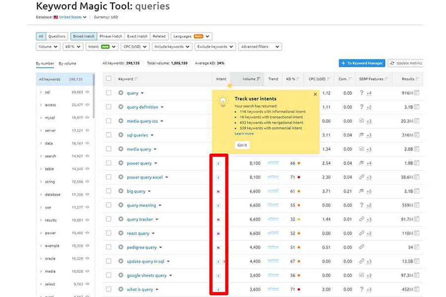 Semrush keyword magic tool shows search-phrase intent and volume