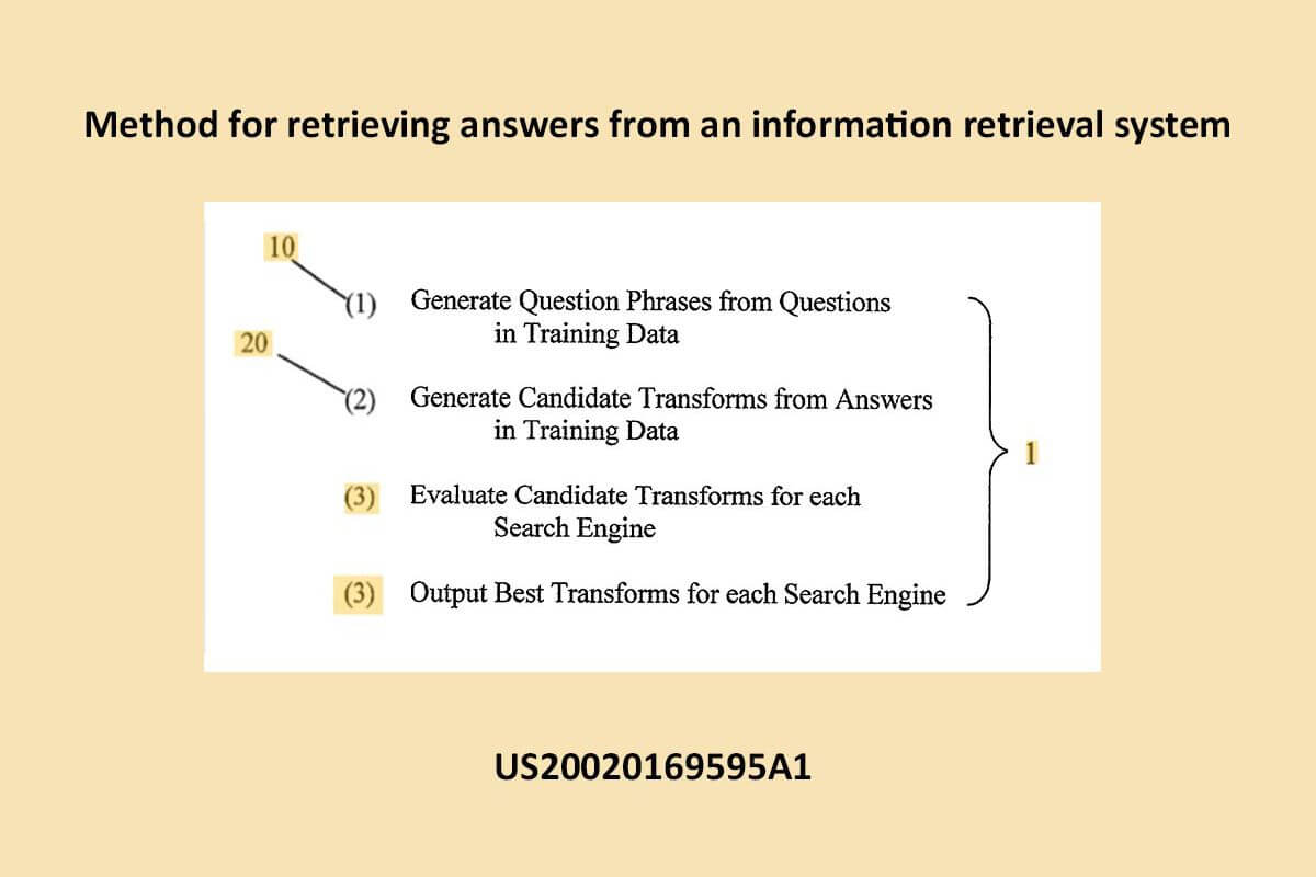 Understand FAQ Retrieval by how Google may generate question phrases