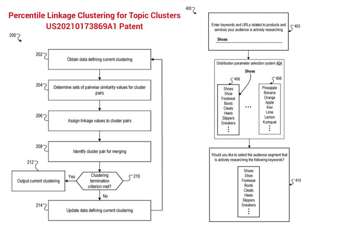 How the linkage value of cluster pairing is assigned