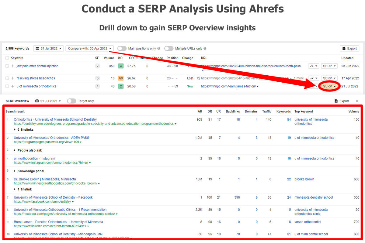 How to Conduct a SERP Analysis Using Ahrefs