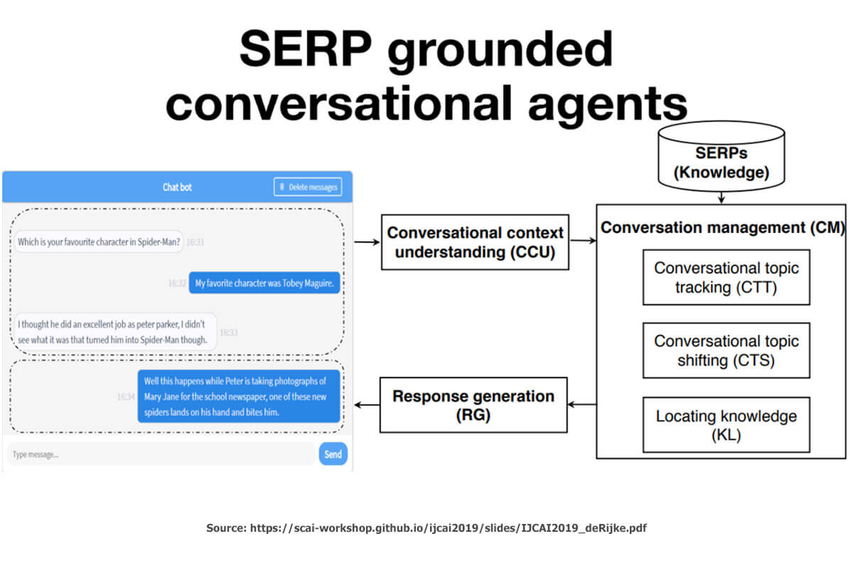 SERP grounded conversational agents provide SERP knowledge for conversation management.