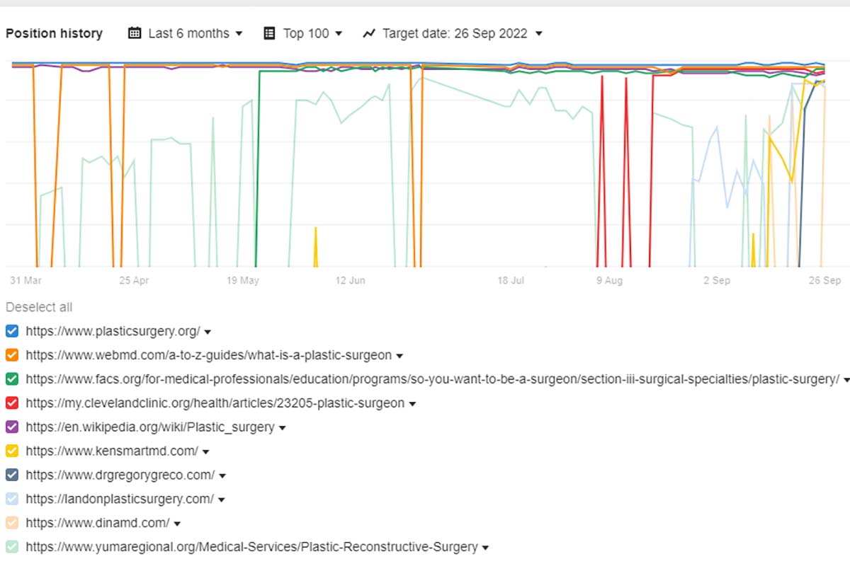 Discover SERP volatility for a particular keyword  to find ranking opportunities