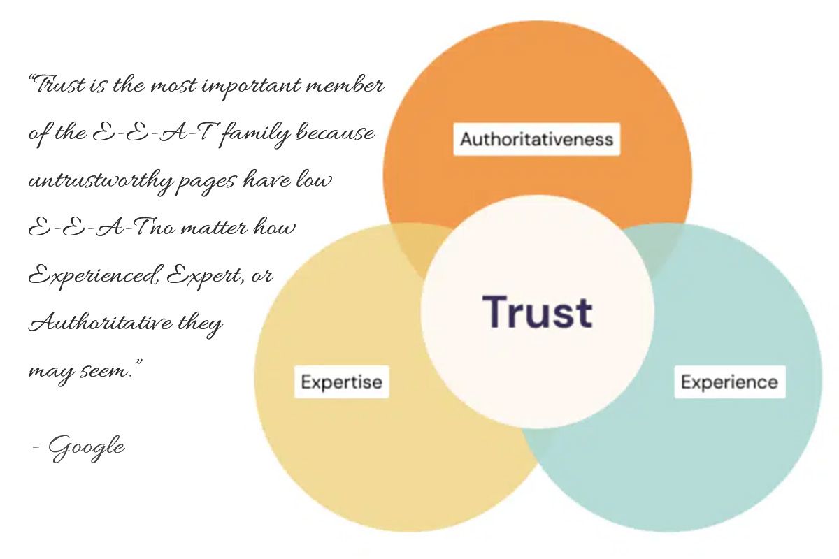 Your business's trust levle directly impacts your reputation