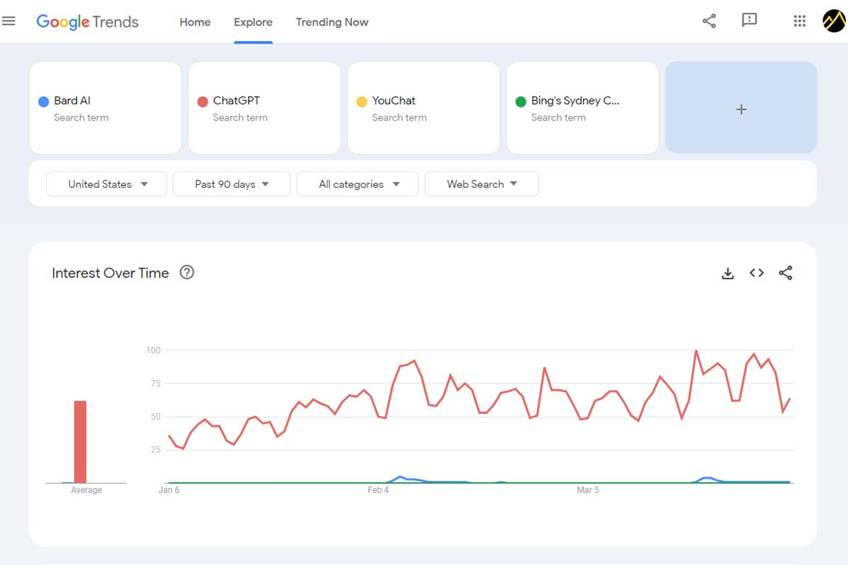 How to Monitor People's Topic Interest Levels from Google Trends