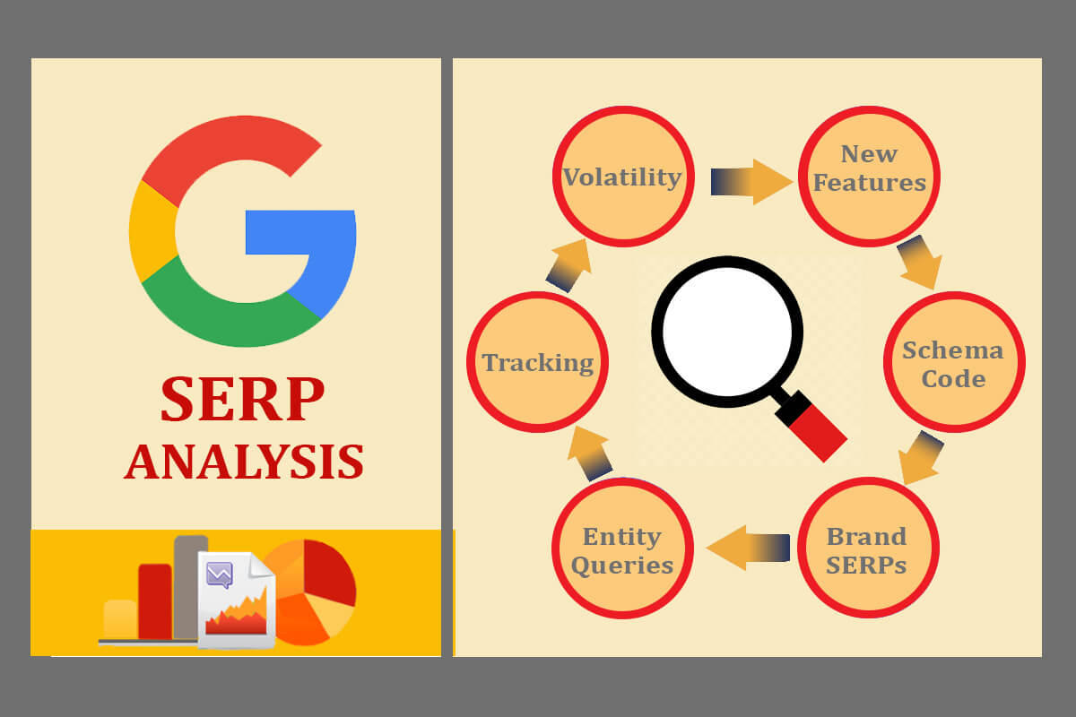 Evaluate HowTo articles’ SERP performance