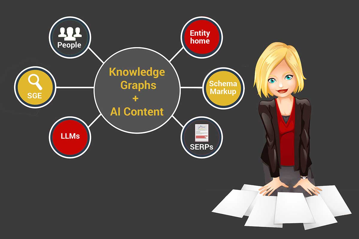 How to use AI and Knowledge Graphs Maximize Content Reach