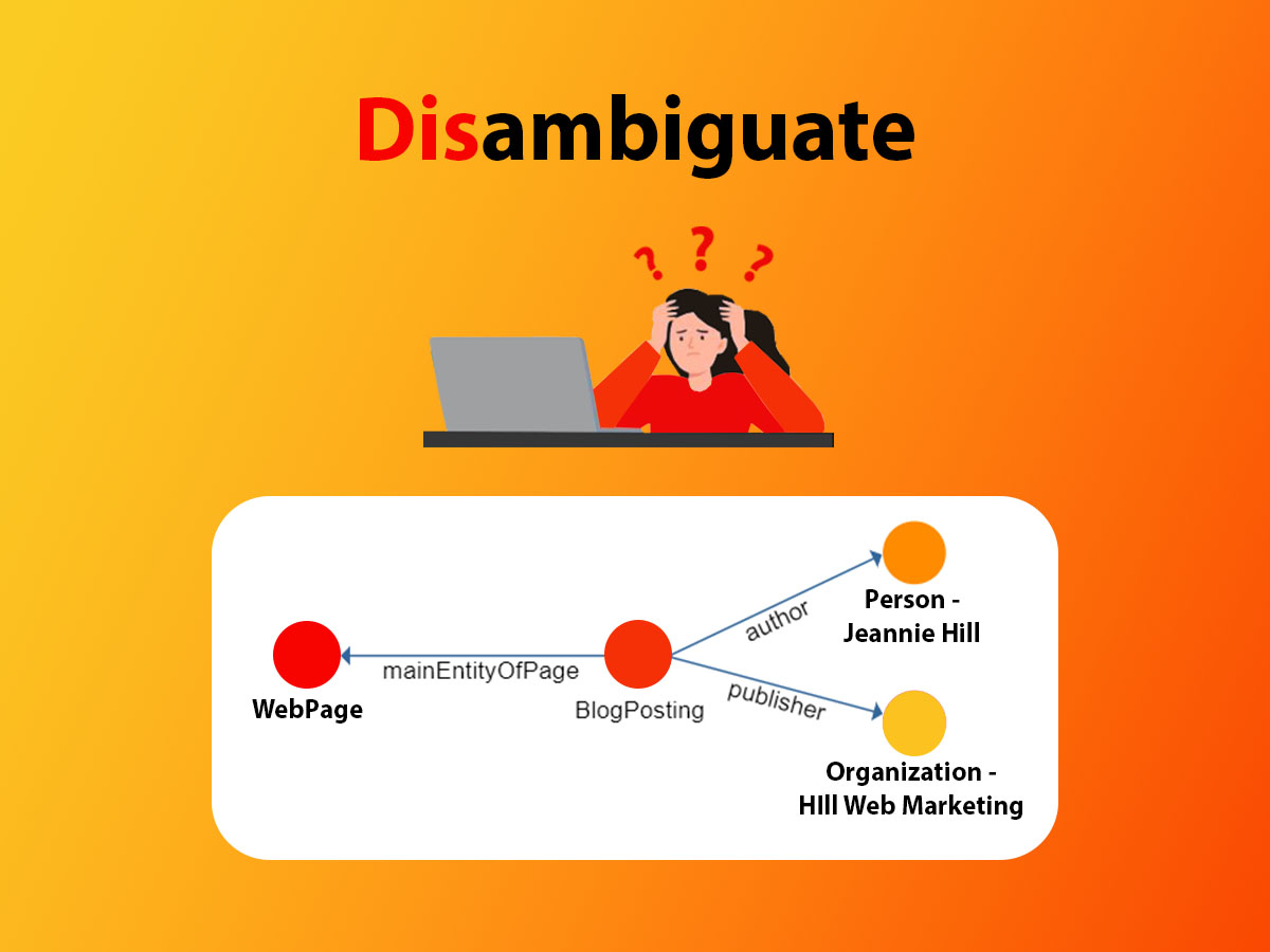 How SEO Schema Helps Solve Disambiguation