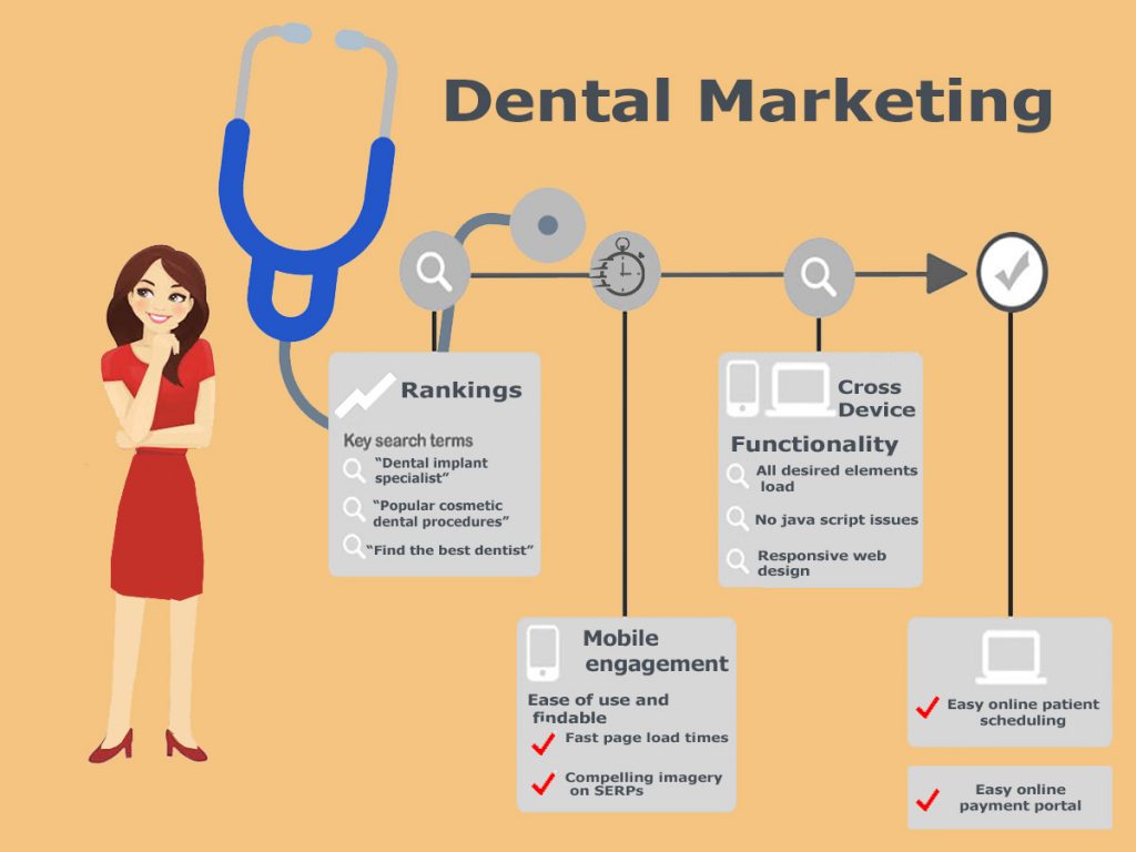 Associates In Dentistry In Peoria Il