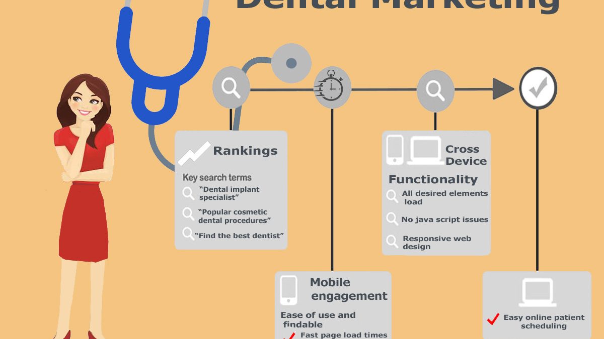 Leveraging User-Generated Content and Social Proof to Build Trust in Dental Marketing